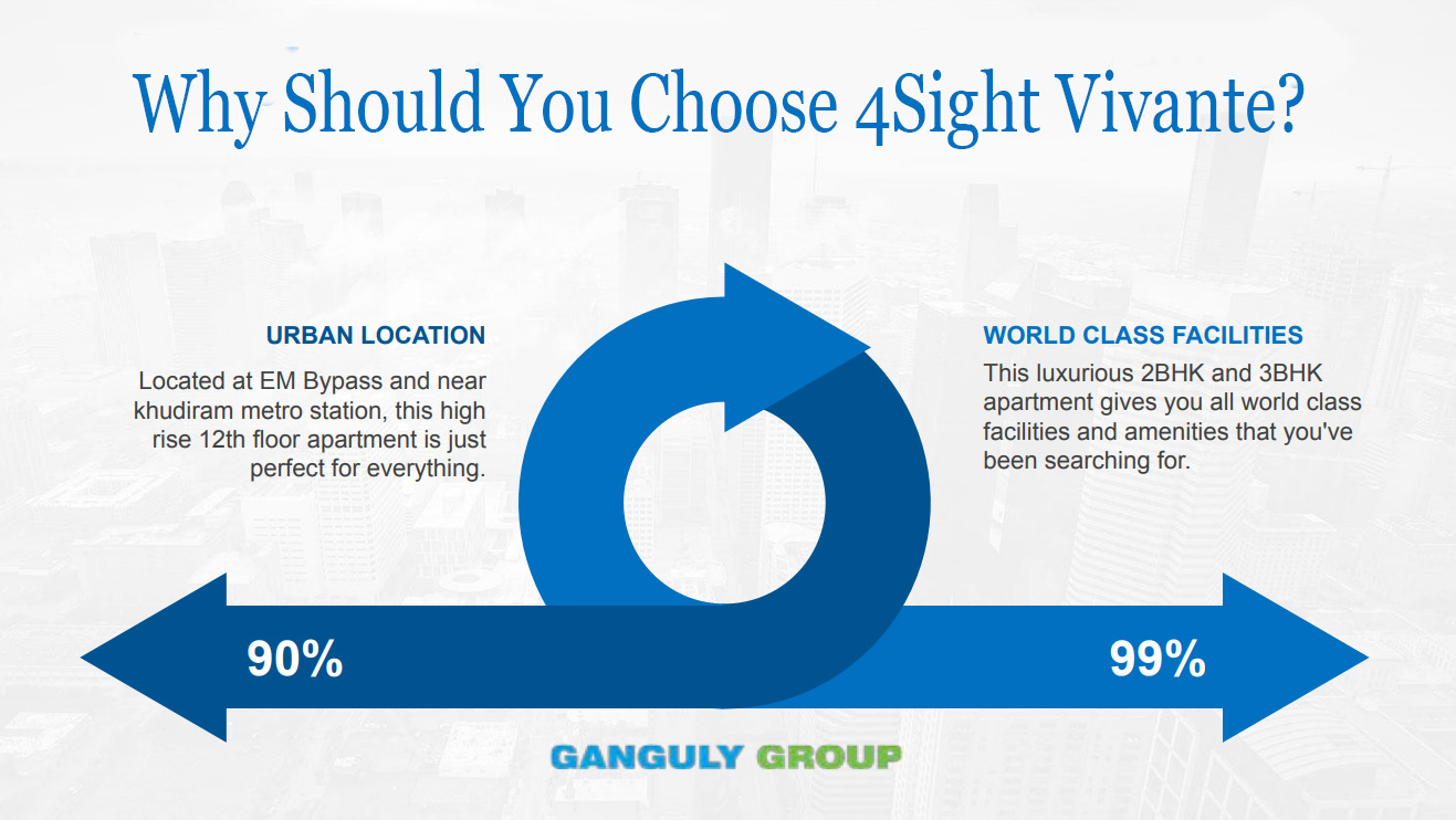 Why should you choose 4sight 